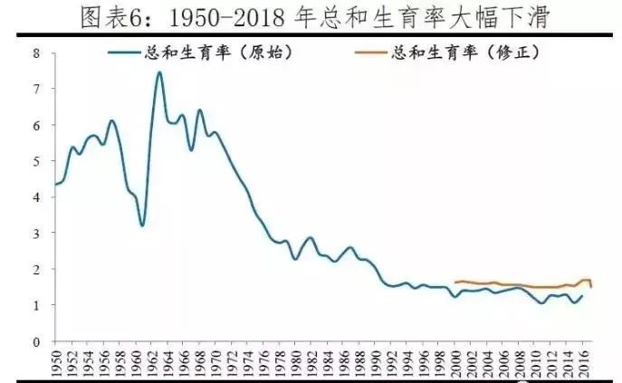 北京2019年出生人口_渐行渐近的人口危机 中国生育报告2019 上