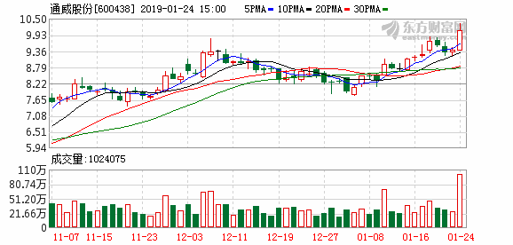 gdp会影响光伏_光伏发电