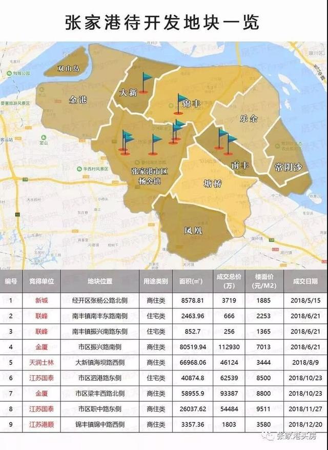 张家港2019年gdp_张家港美年大健康图片