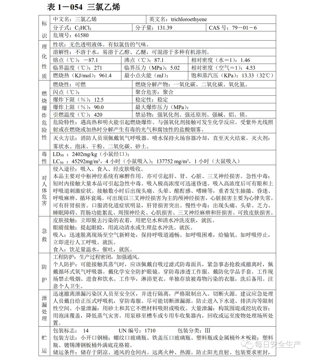 常见危化品安全技术说明书(msds)汇编,收藏备用!