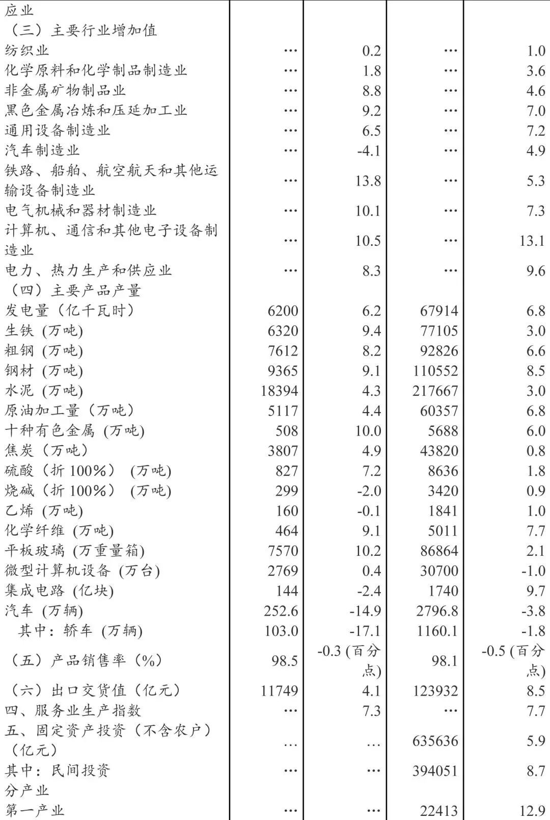 建筑业产值计入gdp总量吗(3)