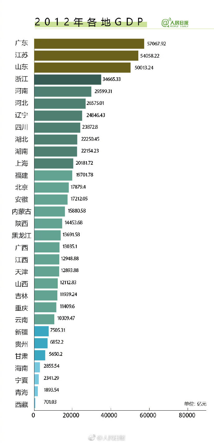 东莞市gdp对比其他省_厦门与东莞,2020年一季度GDP对比,两者谁更胜一筹(2)