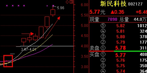 牛吧雲播：一陽穿三線圖文講解 財經 第2張