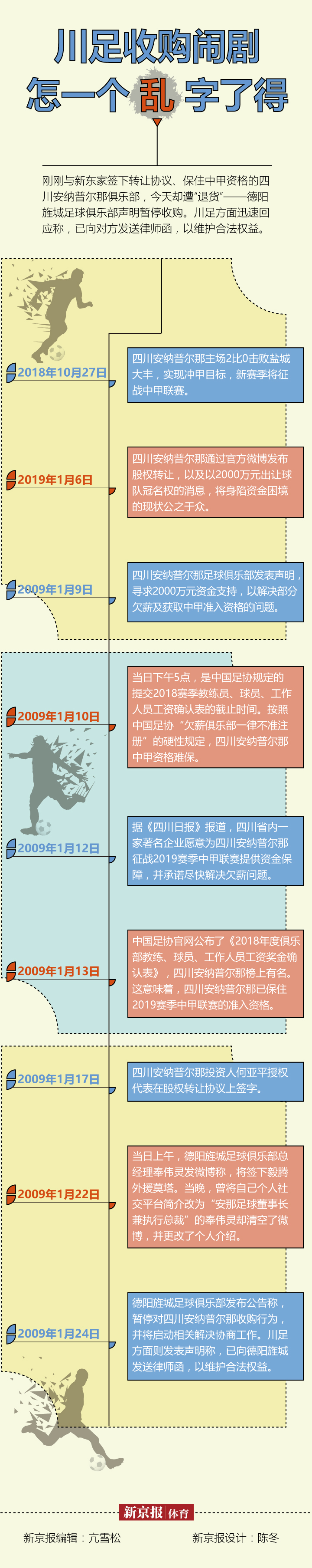 图说|川足收购闹剧，怎一个乱字了得