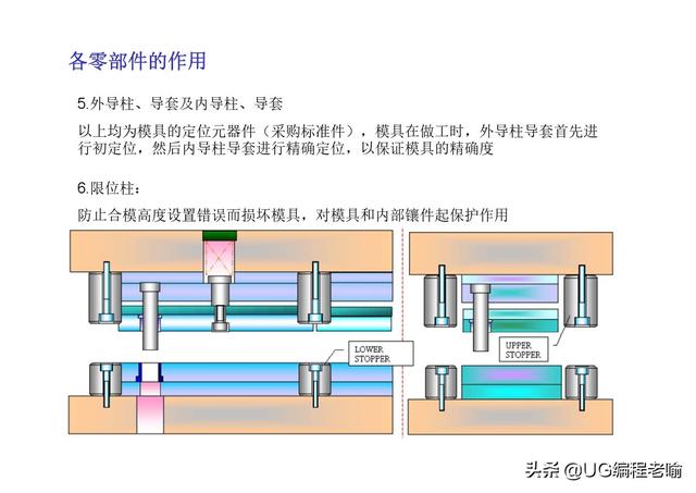 沖壓模具結構簡介 搞笑 第20張