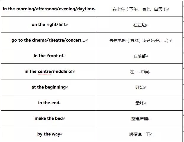 关于定冠词the的那些用法,你还有哪个不知道?