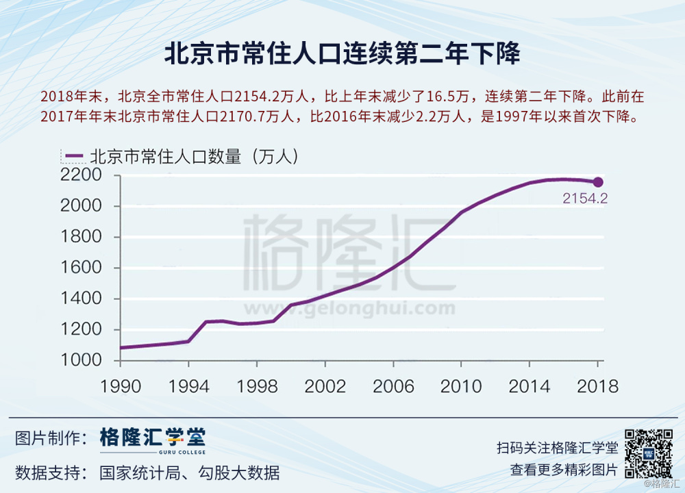 二 二 年人口普查数据_人口普查数据图(3)