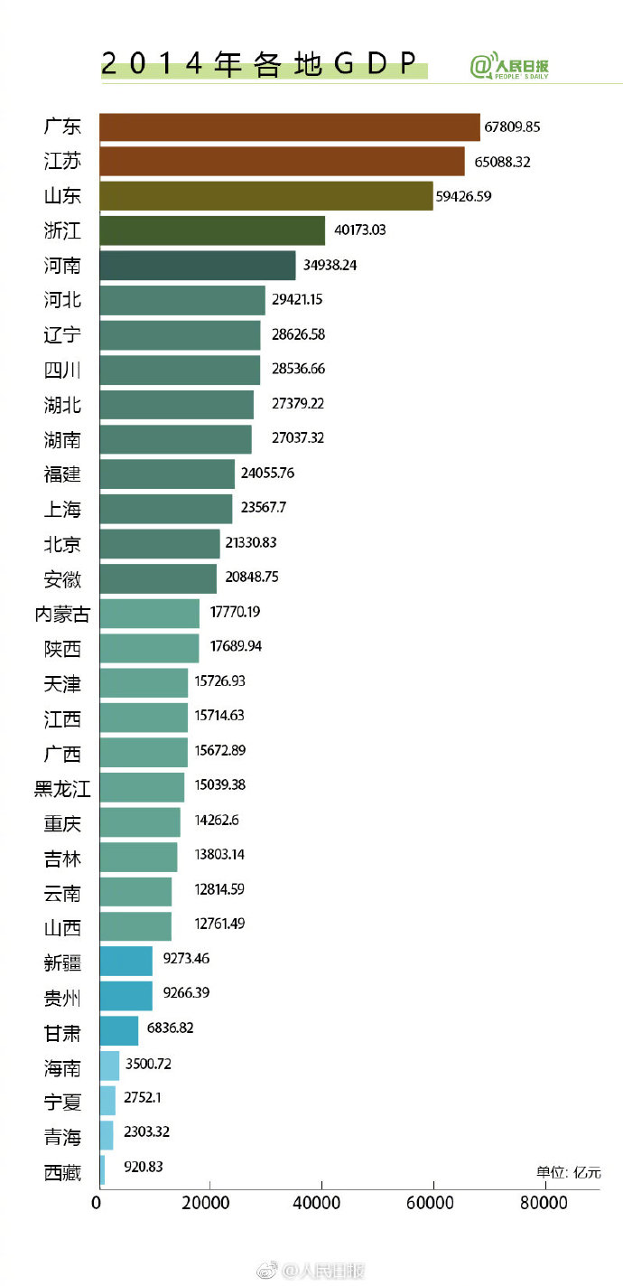 湖北湖南各城市gdp对比_从湖北与湖南地市GDP对比及人均可支配收入看,湖南发展更均衡(2)