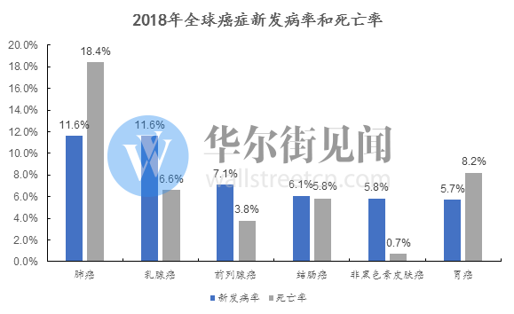 亚洲人口计_亚洲人口分布图