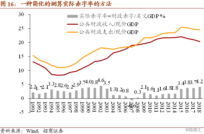 为什么你的收入和gdp不成正比_什么新三板,风险和收益根本不成正比,以后都不买了