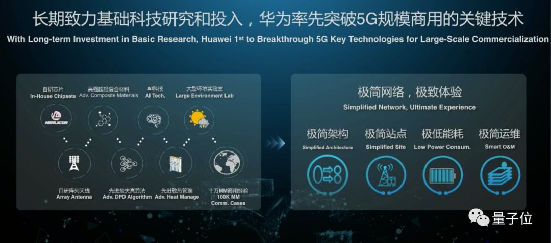 民族产业又一盛事:华为发布全新5g芯片:天罡和巴龙5000!