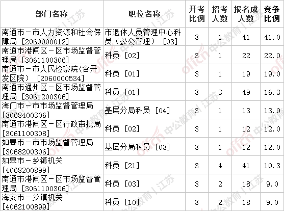 南通外来人口数量_原来南通赶上苏州只差这些......(3)