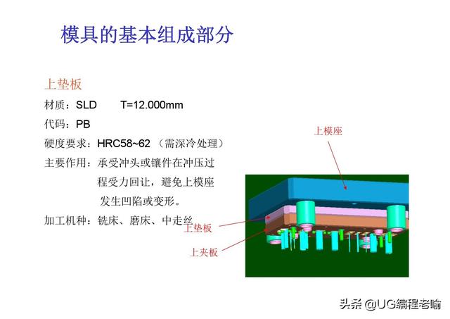 沖壓模具結構簡介 搞笑 第9張