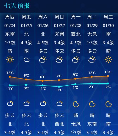 如皋还要下雪气温暴降更刺激的是春节天气