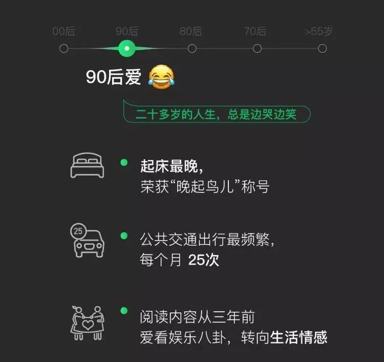 表情包暴露了你的年齡？看看微信大數據下的細思極恐 科技 第12張