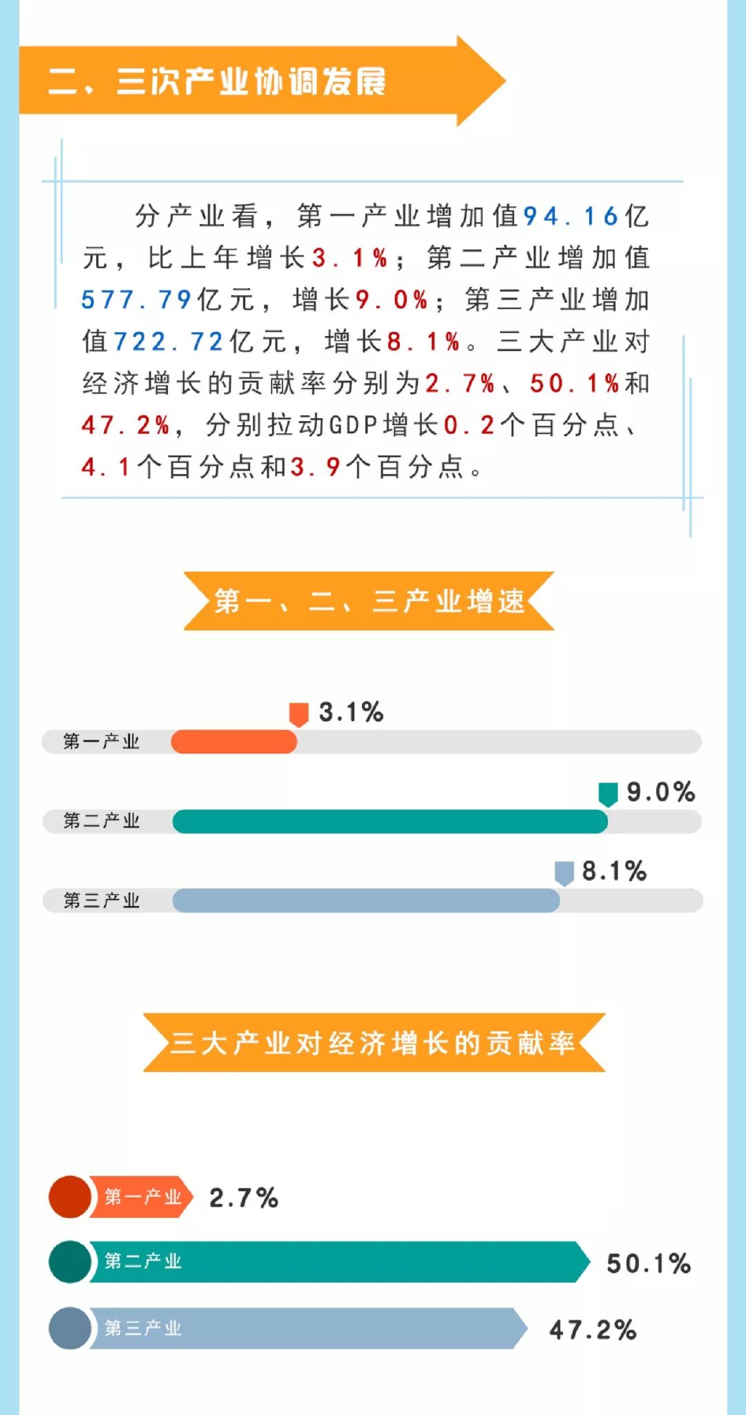 丽水市gdp_2018年丽水市GDP增幅居全省首位