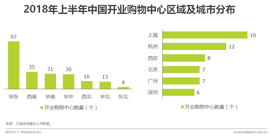 商业机遇在这2019中国中小城市购物中心消费者画像