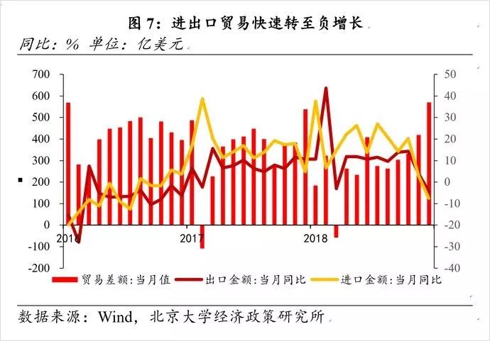 评价gdp_美国GDP 谁在还账,谁在填坑 美国二季度GDP数据点评(3)