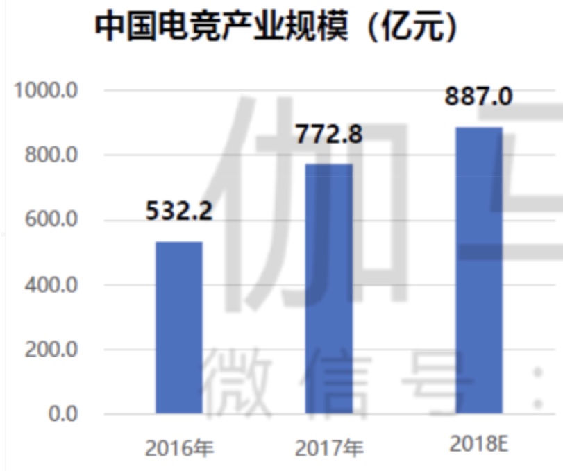 互聯網巨頭入局電競行業，遊戲外掛等痼疾難除 遊戲 第2張