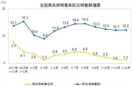 房地产销售额怎么算gdp_exce怎么算销售额