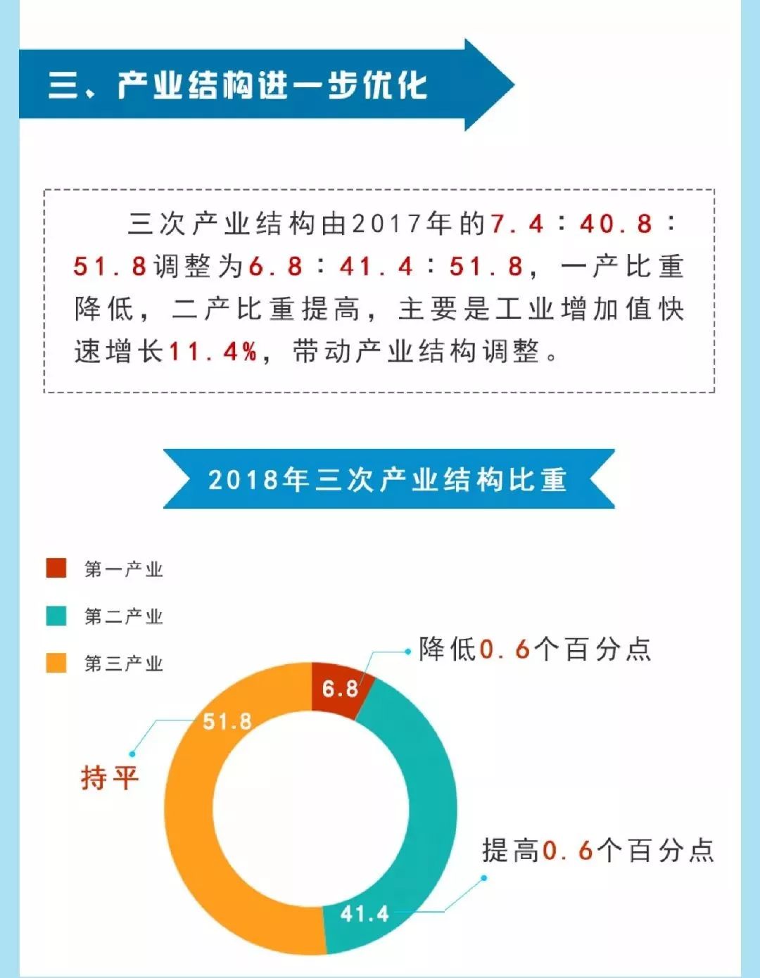 丽水市gdp_2018年丽水市GDP增幅居全省首位