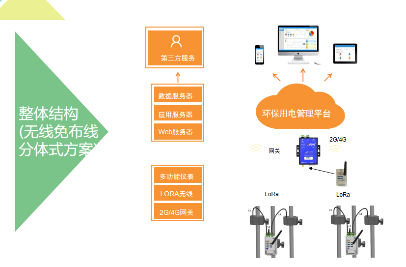 二、產(chǎn)品介紹