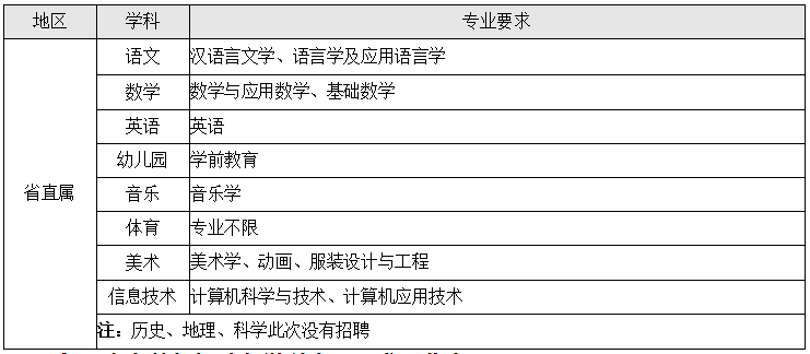 宝鸡教师招聘_2019陕西宝鸡教师招聘考试 不一样(3)