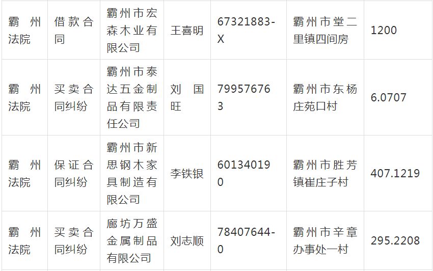 霸州招聘_霸州一大波岗位招聘来袭(3)