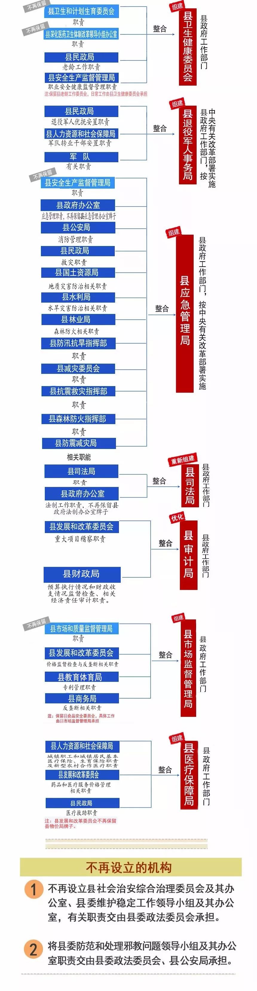 婺源县机构改革方案发布!