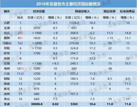 芜湖市一八年经济总量是多少_芜湖市第十一中学