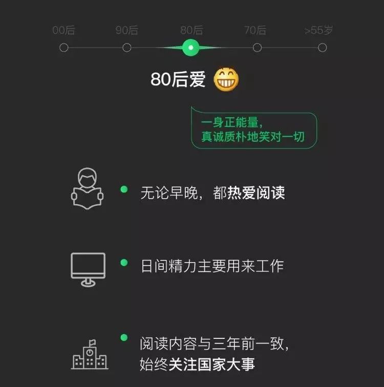 表情包暴露了你的年齡？看看微信大數據下的細思極恐 科技 第15張