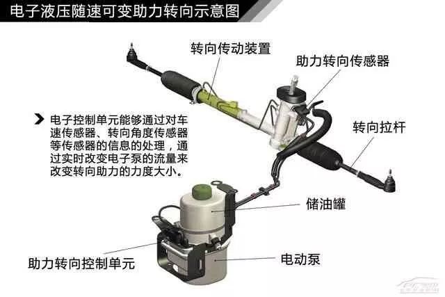 方向盘是什么原理_方向盘灰色是什么(2)