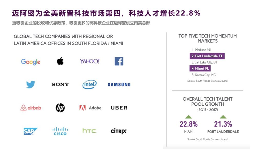 迈阿密州人口_保时捷迈阿密蓝