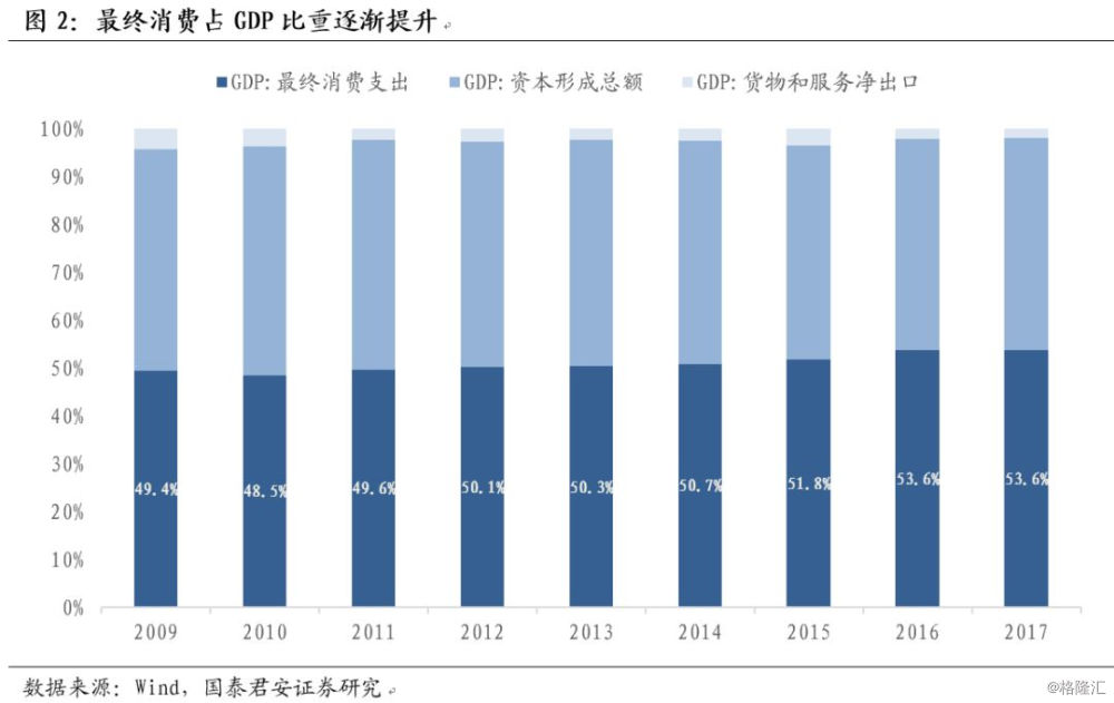 2019 投资对gdp_投资(3)