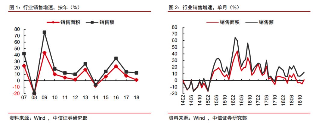 中國房地產：「難得的錯配」正在出現 財經 第1張