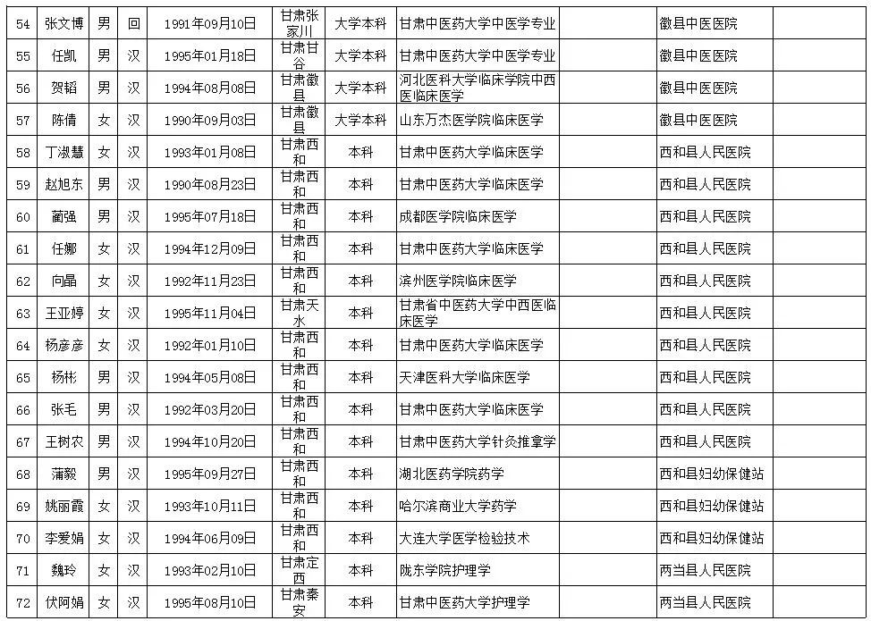 2018年陇南市市区人口_陇南市市区图片