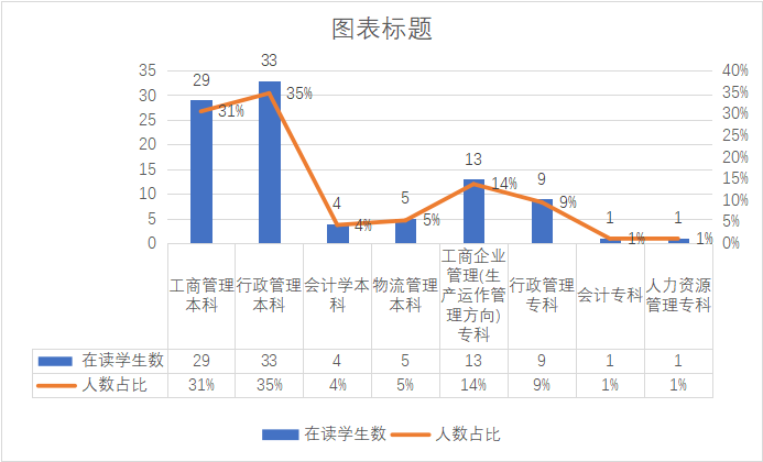 2018秋季"民航职工圆梦大学"学期学情分析报告来啦