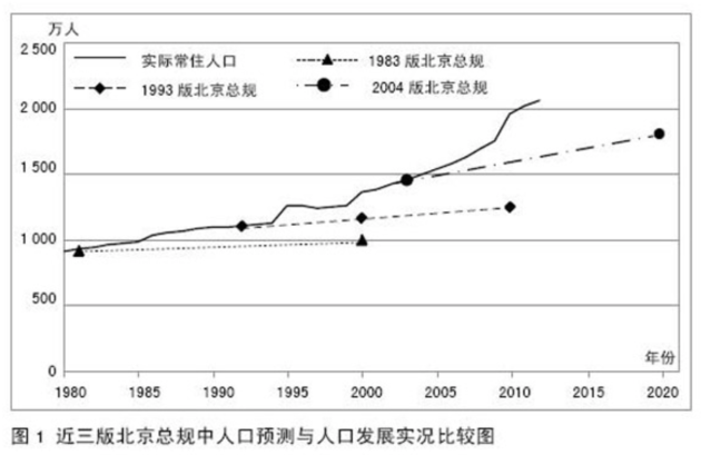 什么叫常住人口_北京常住人口连续两年减少,意味着什么