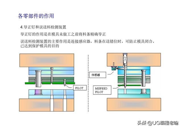 沖壓模具結構簡介 搞笑 第19張