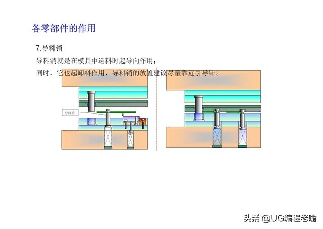 沖壓模具結構簡介 搞笑 第21張