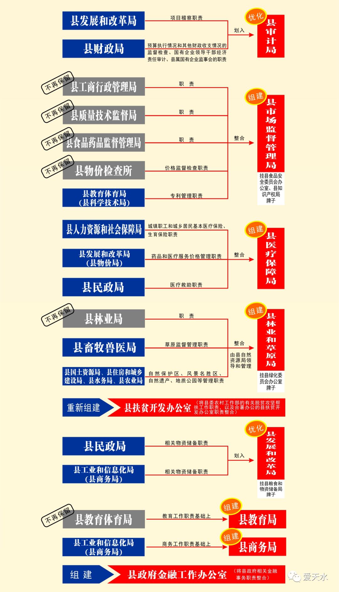 秦安县gdp2020_秦州区党政考察团到秦安县考察农业农村工作