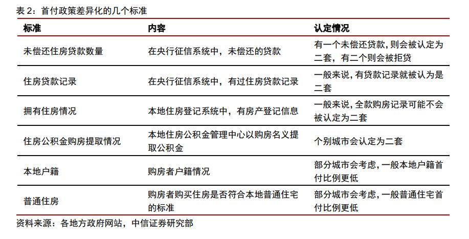 中國房地產：「難得的錯配」正在出現 財經 第5張