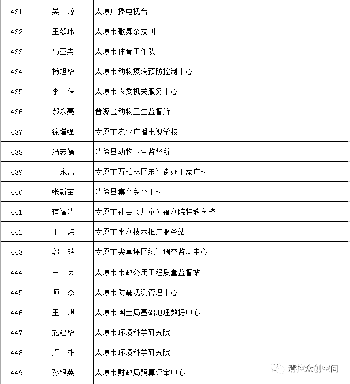 太原市人口2018总人数_太原市地图