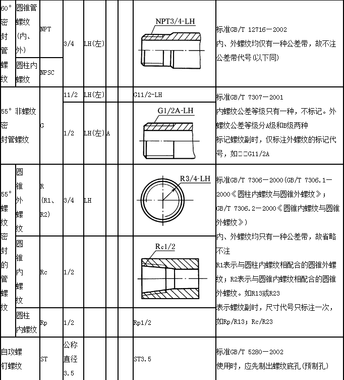 机械制图:螺纹的表示方法(小螺纹!大用处)