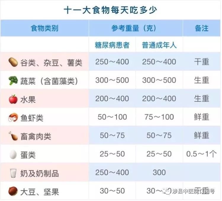 健康宣教糖尿病饮食的十大误区一