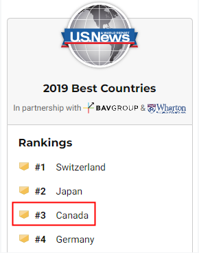 值得骄傲！加拿大在全球生活质量排名中，位列世界第一！