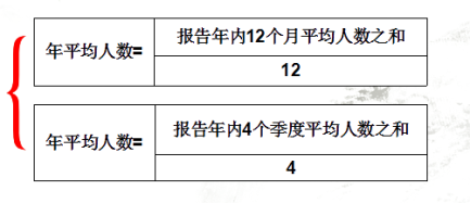 年平均人口数怎么算_家庭人口数怎么填