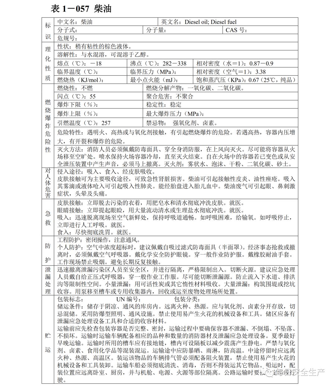 常见危化品安全技术说明书(msds)汇编,收藏备用!