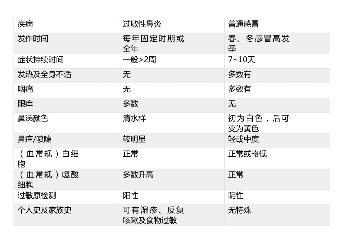 对待孩子过敏性鼻炎一定得趁早以免影响颜值