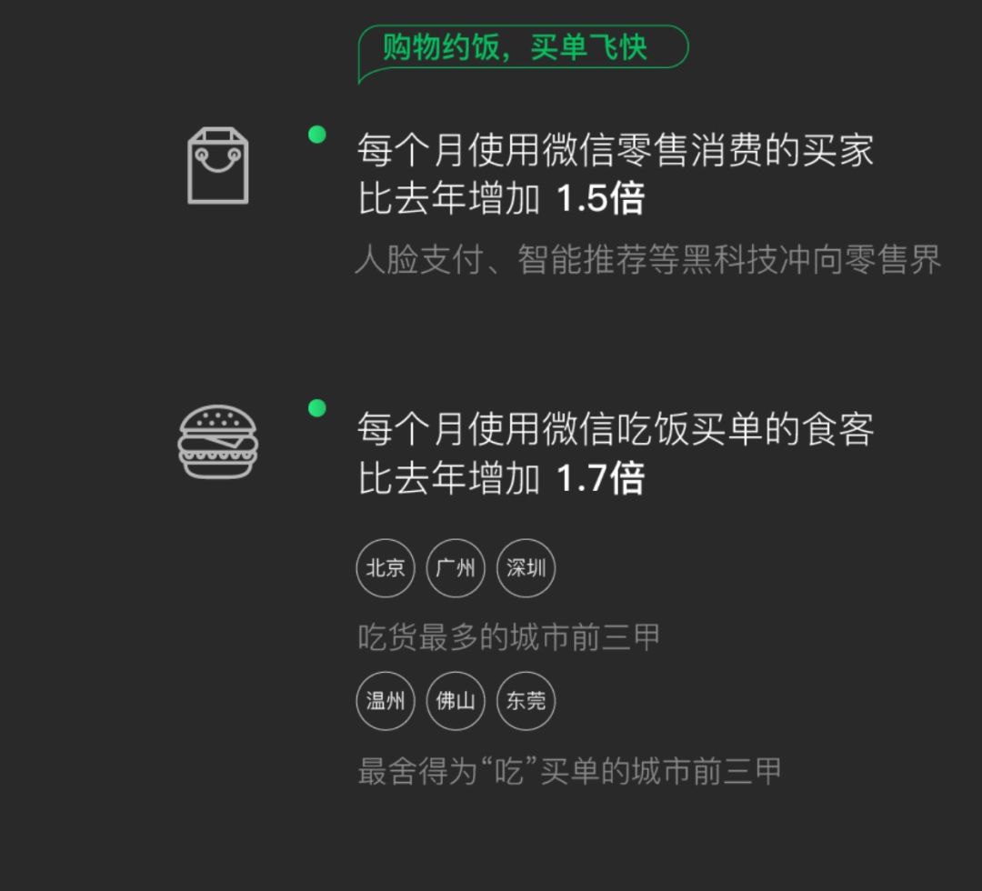 表情包暴露了你的年齡？看看微信大數據下的細思極恐 科技 第21張